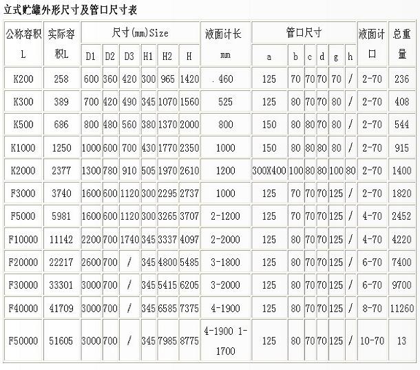 搪玻璃立式儲罐200L-50000L