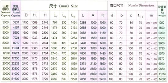 搪玻璃臥式儲(chǔ)罐3000L-50000L