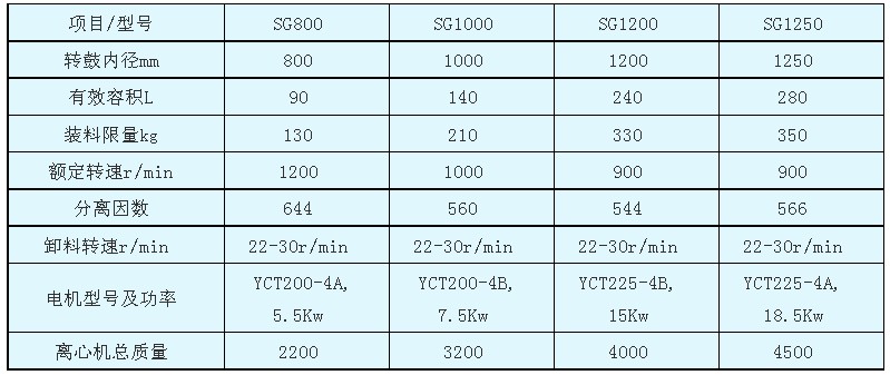 SG型三足式刮刀下卸料離心機(jī)